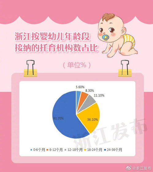 浙江省3歲以下嬰幼兒照護(hù)服務(wù)發(fā)展調(diào)研報(bào)告